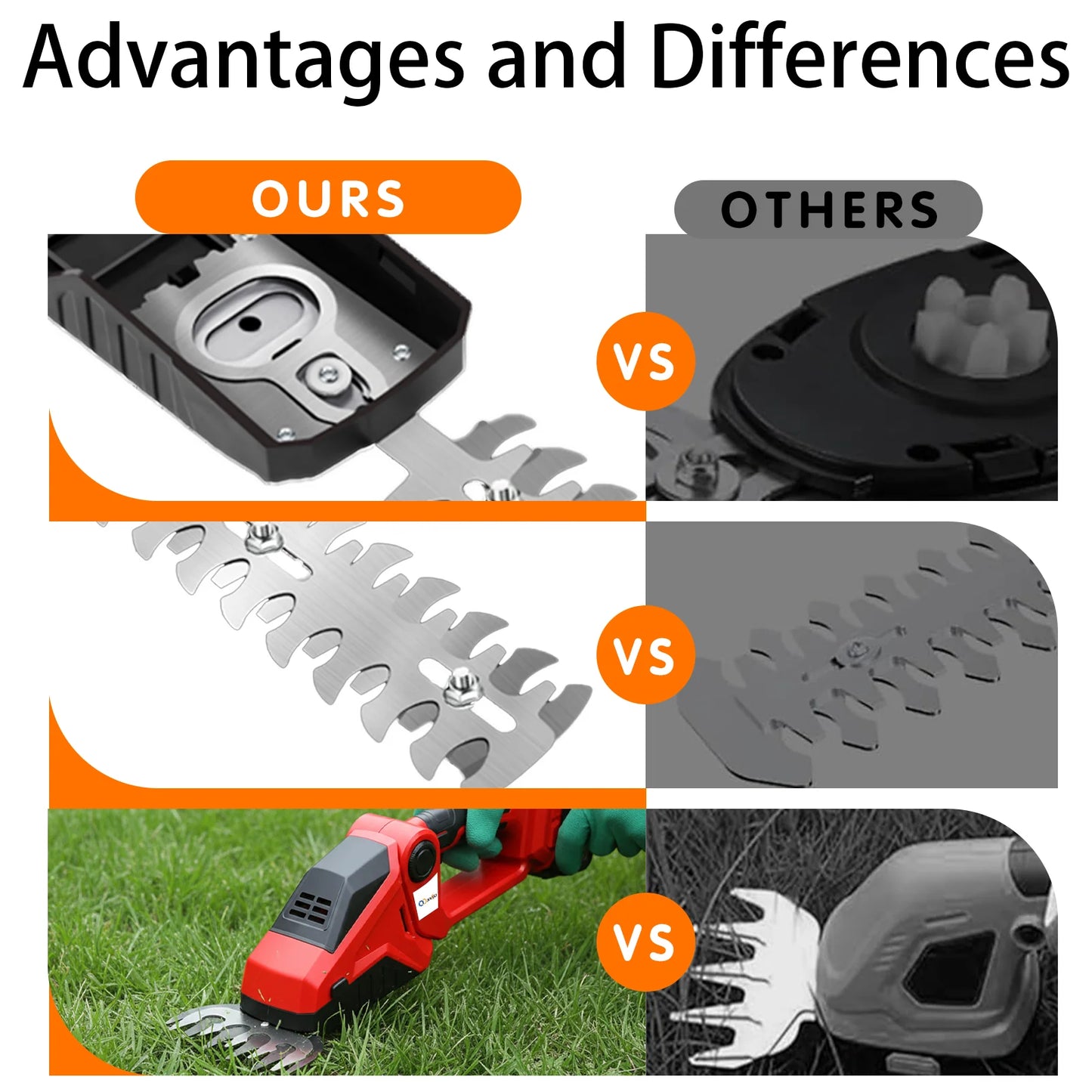 XYSD 2-in-1 Cordless Hedge Trimmer, with Battery , Cordless Grass Shear & Shrubbery Trimmer for Gardens, Yards and lawns
