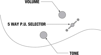 Ibanez GRGM 6 String Solid-Body Electric Guitar, Right, Candy Apple Medium (GRGM21MCA)