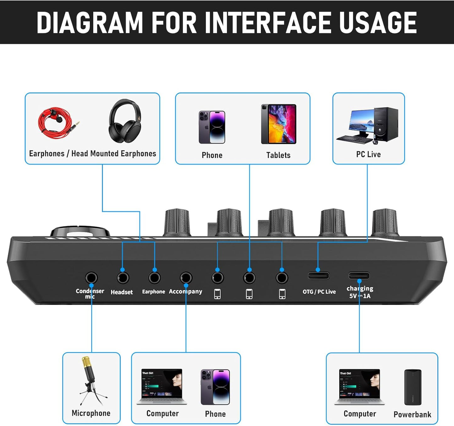 Facmogu Podcast Equipment Bundle, F998 Live Sound Card with BM800 Recording Studio Microphone, Professional Live Sound Card w/Dj Mixer Effects & Voice Changer for Live Streaming Gaming YouTube TikTok