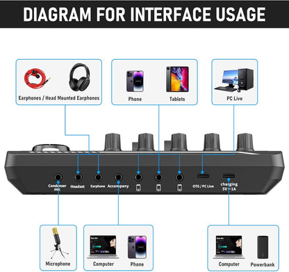 Facmogu Podcast Equipment Bundle, F998 Live Sound Card with BM800 Recording Studio Microphone, Professional Live Sound Card w/Dj Mixer Effects & Voice Changer for Live Streaming Gaming YouTube TikTok
