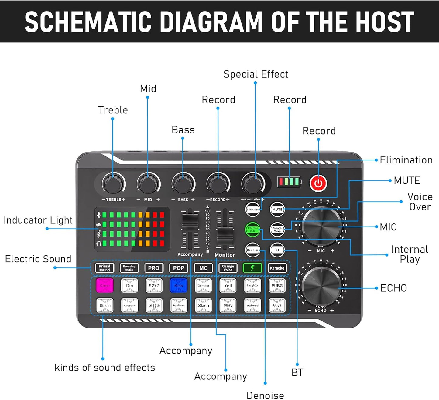 Facmogu Podcast Equipment Bundle, F998 Live Sound Card with BM800 Recording Studio Microphone, Professional Live Sound Card w/Dj Mixer Effects & Voice Changer for Live Streaming Gaming YouTube TikTok