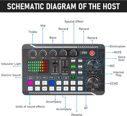 Facmogu Podcast Equipment Bundle, F998 Live Sound Card with BM800 Recording Studio Microphone, Professional Live Sound Card w/Dj Mixer Effects & Voice Changer for Live Streaming Gaming YouTube TikTok