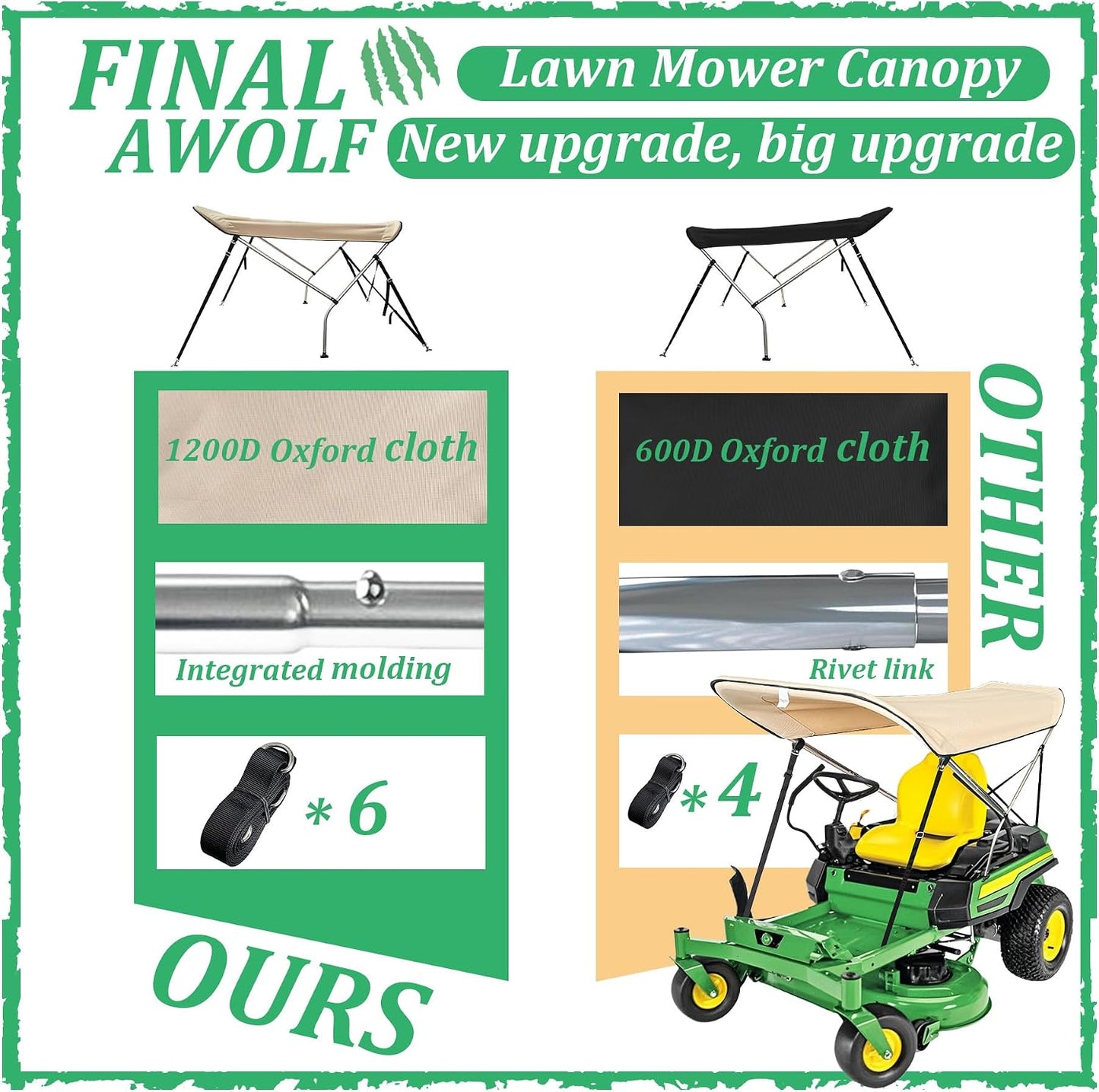 Lawn Mower Canopy, Outdoor Heavy Duty Lawn Mower Awning, Compatible with Zero Turn Mowers, Foldable, UV Resistant, Rain Resistant