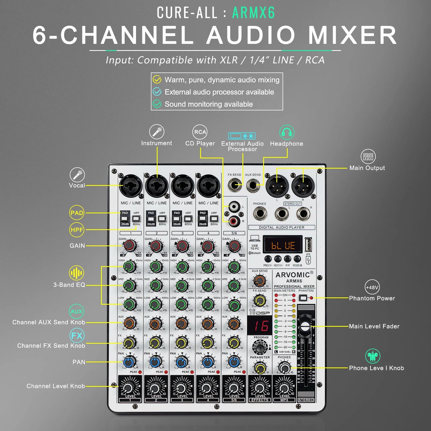 6-Channel Audio Mixer, DJ Mixer with USB Audio Interface, Bluetooth Function, 16 DSP Effects, and 3-Band EQ (ARMX-6)