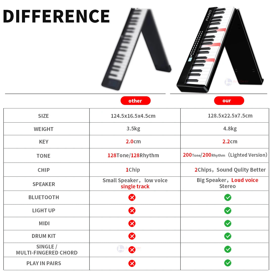 New Folding Piano 88 Keys Midi Musical Keyboard Professional Children's Music Instruments Adult Electronic Portable Synthesizer 61Key White