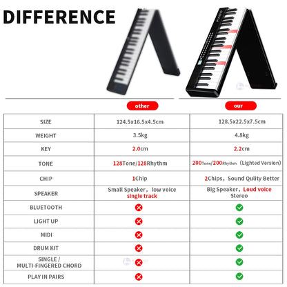 New Folding Piano 88 Keys Midi Musical Keyboard Professional Children's Music Instruments Adult Electronic Portable Synthesizer 61Key White
