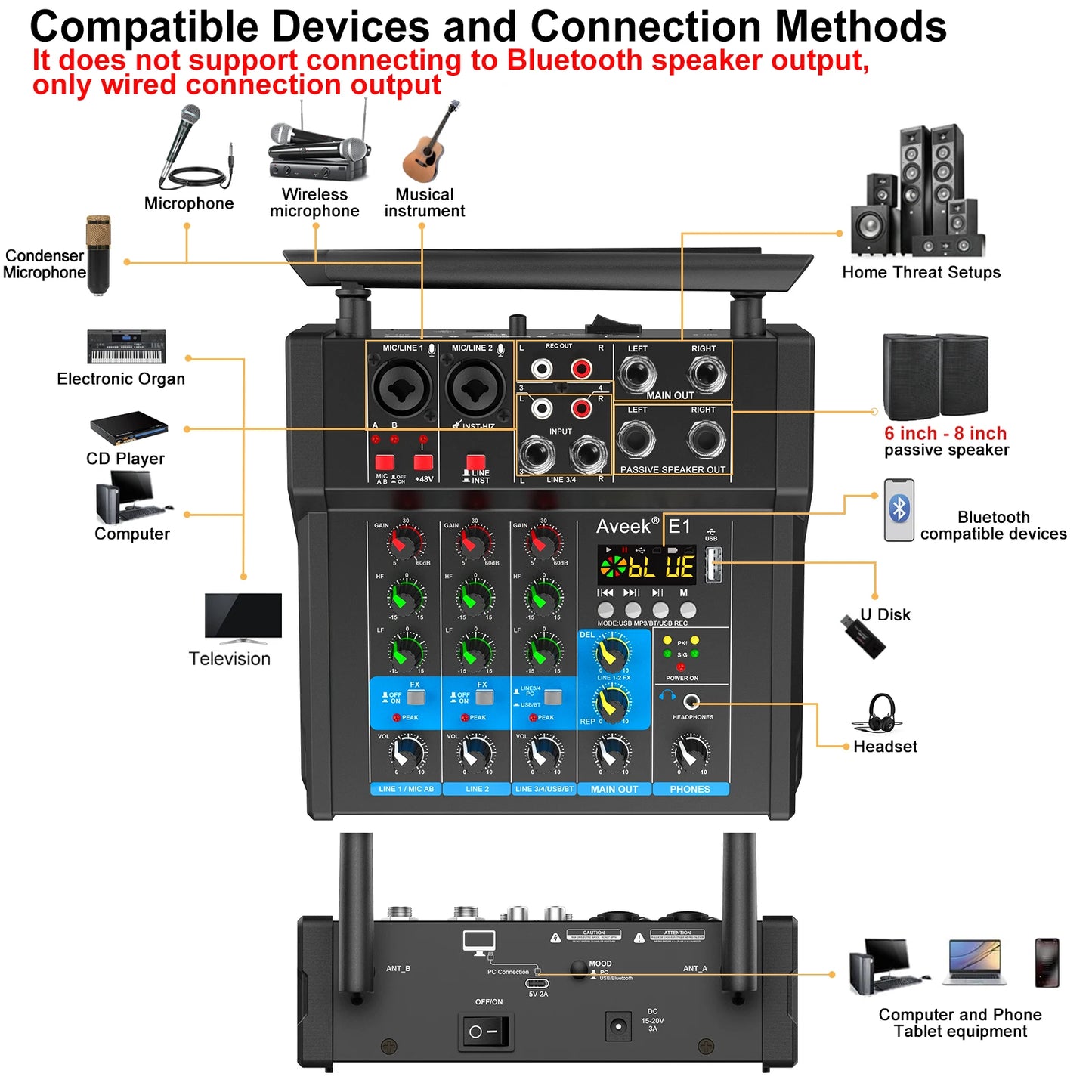 Aveek Powered Amplifier Audio Mixer,Dual Wireless Mic Sound Board Console Digital USB BluetoothComputer DJ Mixing for Karaoke