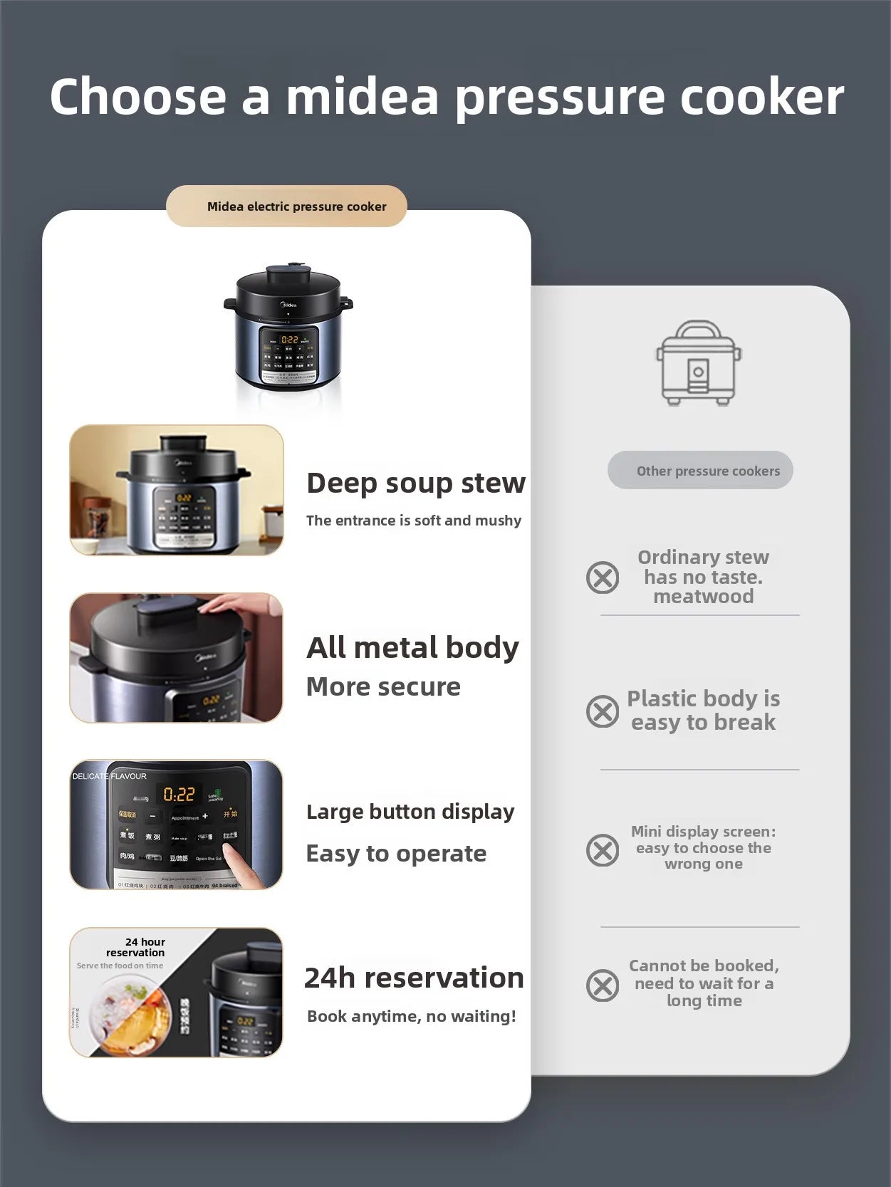 Mini electric pressure cooker, small household appliance, 3-4 person capacity, 4L high-pressure rice cooker all in one